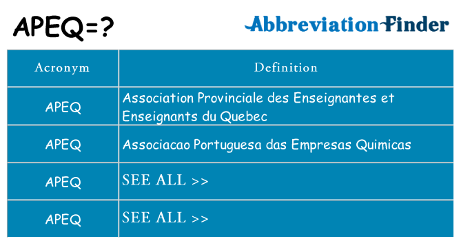 What does apeq stand for