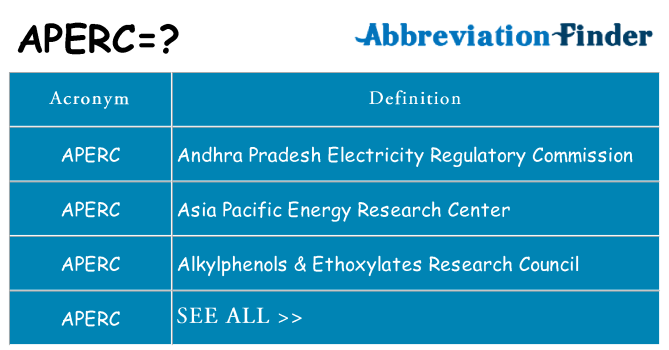 What does aperc stand for