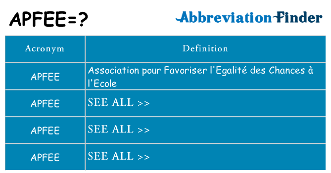 What does apfee stand for