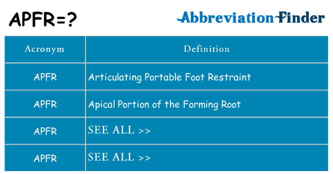 What does apfr stand for