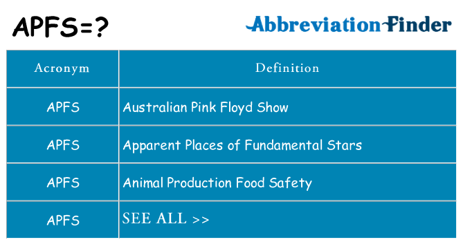 What does apfs stand for