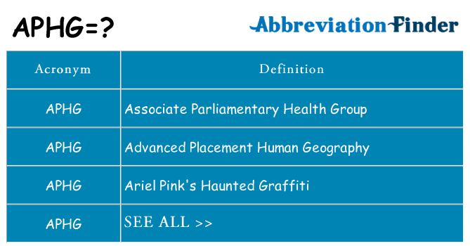 What does aphg stand for