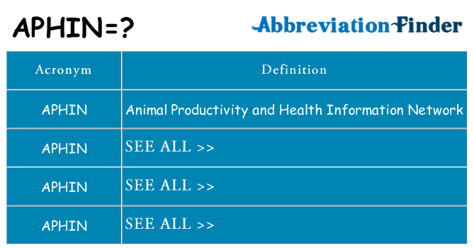 What does aphin stand for