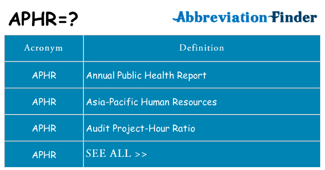 What does aphr stand for