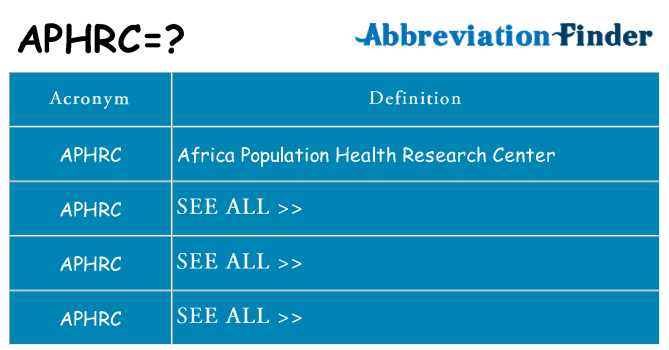 What does aphrc stand for