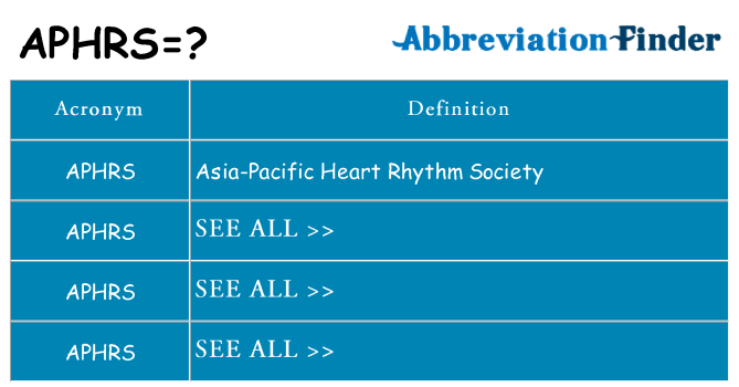 What does aphrs stand for