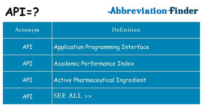 What does api stand for