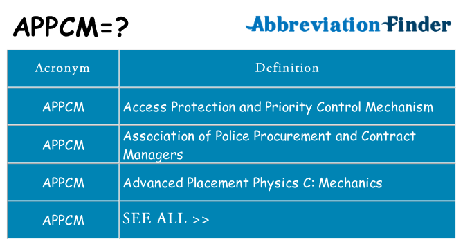 What does appcm stand for