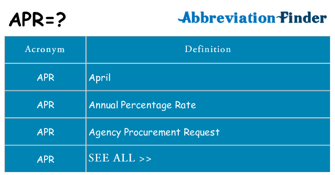 What does apr stand for