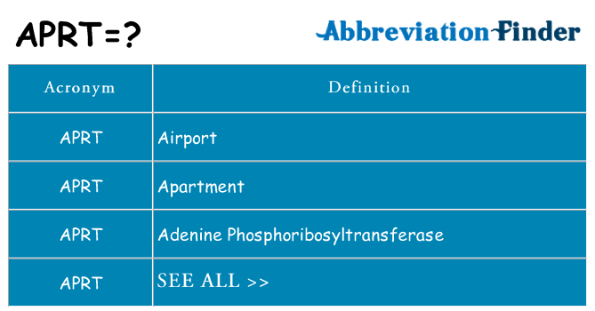 What does aprt stand for