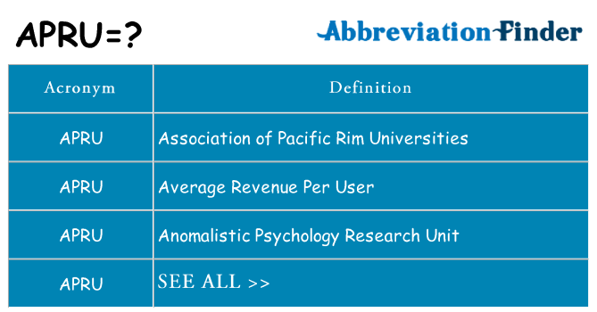 What does apru stand for