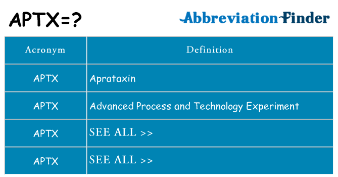 What does aptx stand for
