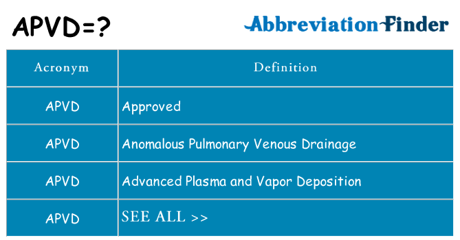 What does apvd stand for