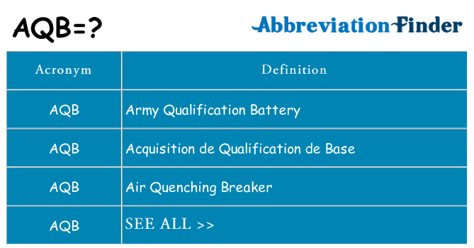 What does aqb stand for