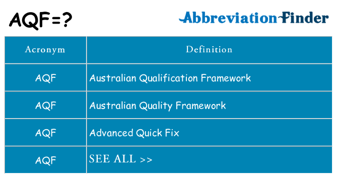 What does aqf stand for