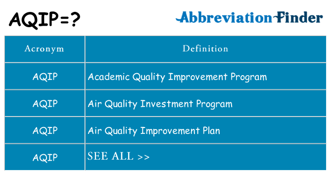 What does aqip stand for