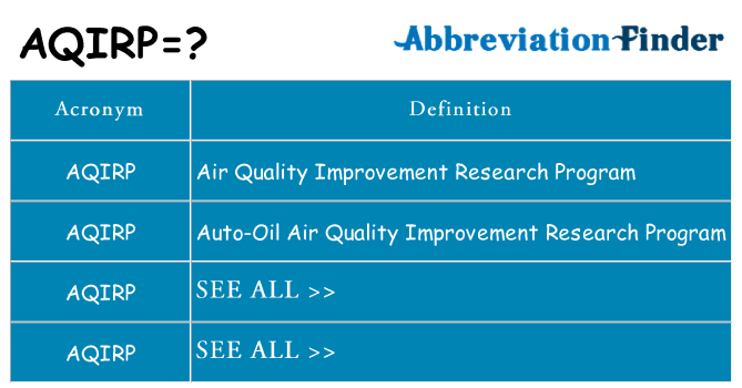 What does aqirp stand for