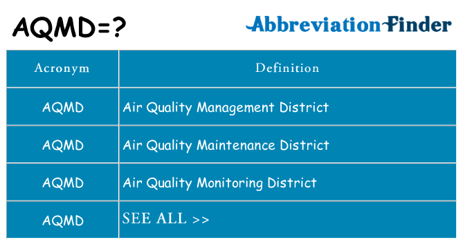 What does aqmd stand for
