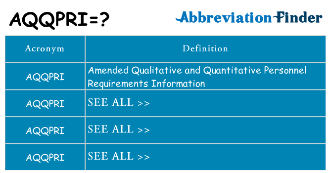 What does aqqpri stand for