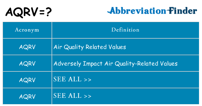 What does aqrv stand for