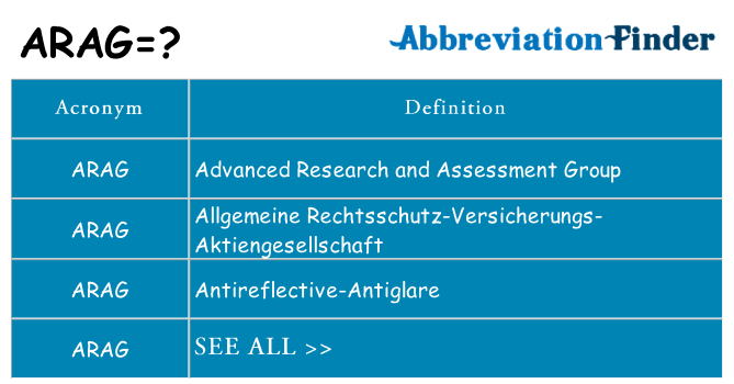 What does arag stand for
