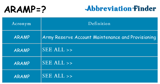 What does aramp stand for