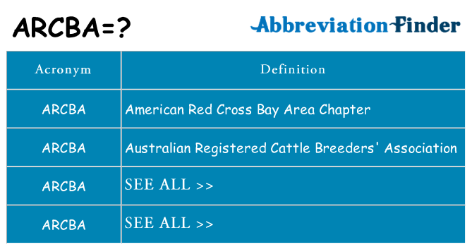 What does arcba stand for