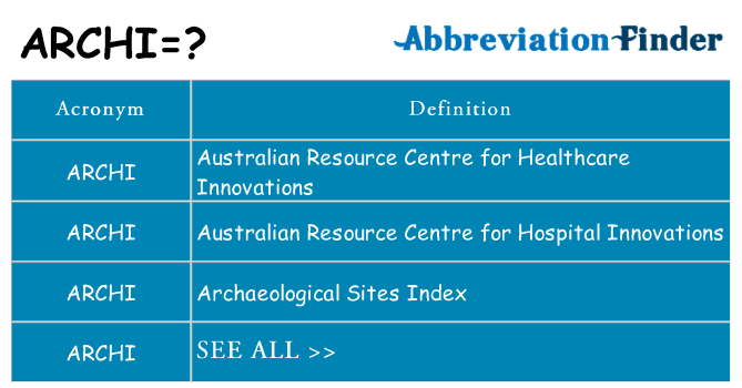 What does archi stand for