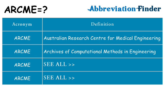What does arcme stand for