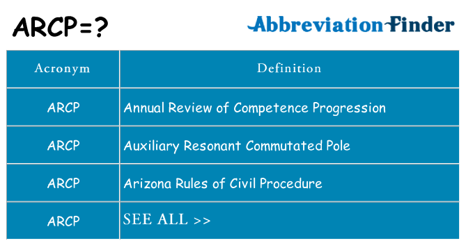 What does arcp stand for