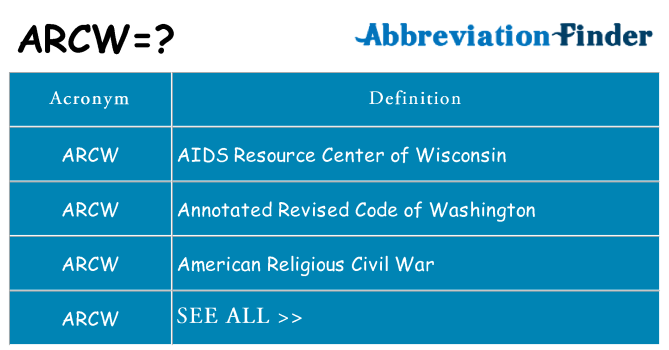 What does arcw stand for