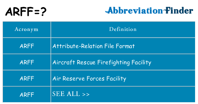 What does arff stand for
