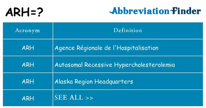 What does arh stand for