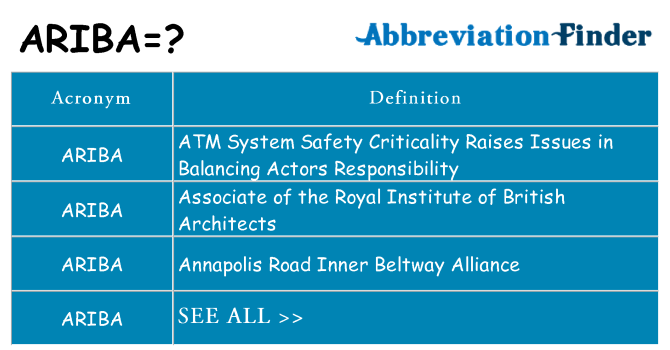 What does ariba stand for
