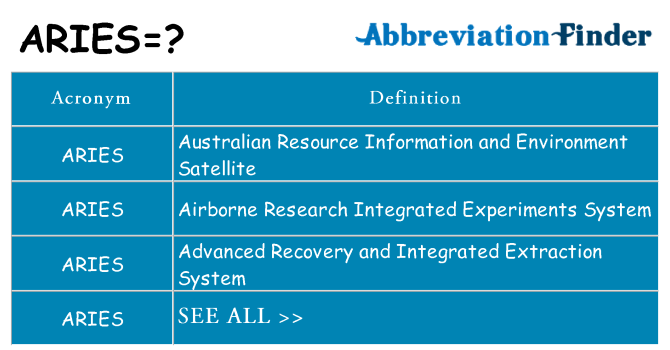 What does aries stand for