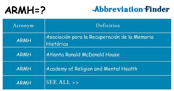 What does armh stand for