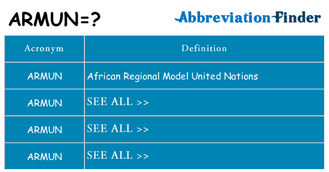 What does armun stand for