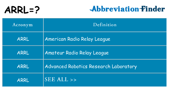 What does arrl stand for