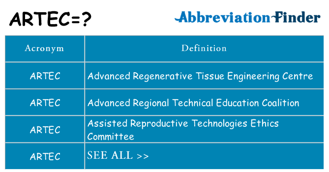 What does artec stand for