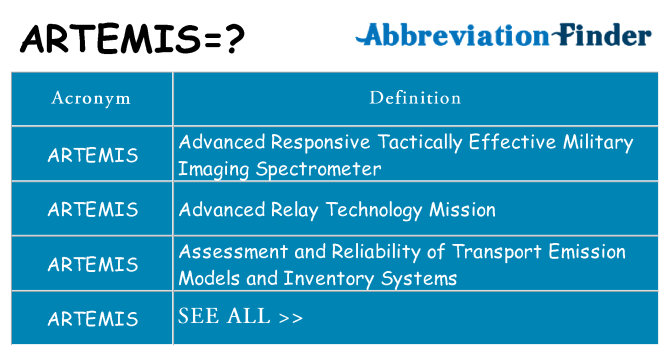 What does artemis stand for