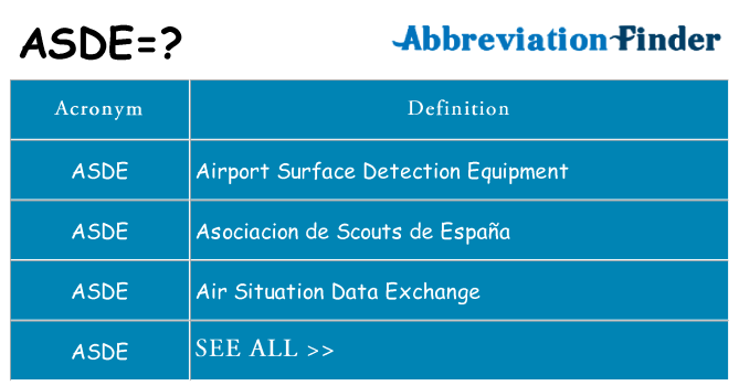What does asde stand for
