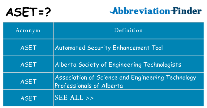 What does aset stand for