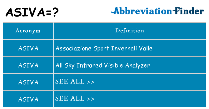 What does asiva stand for