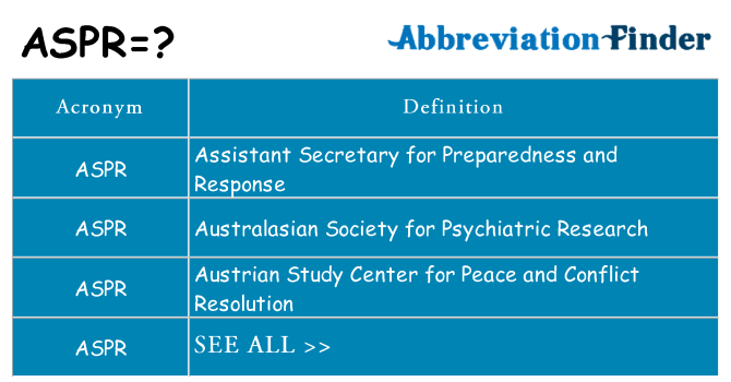 What does aspr stand for
