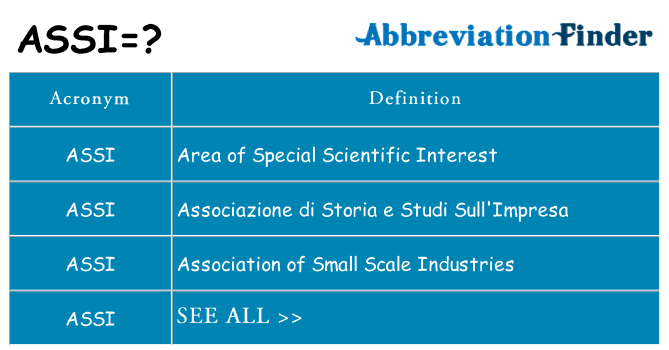 What does assi stand for