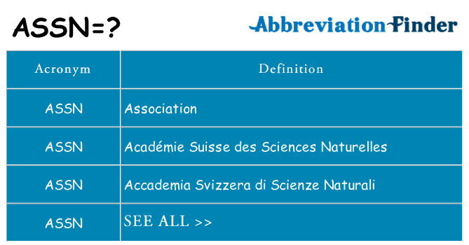 What does assn stand for