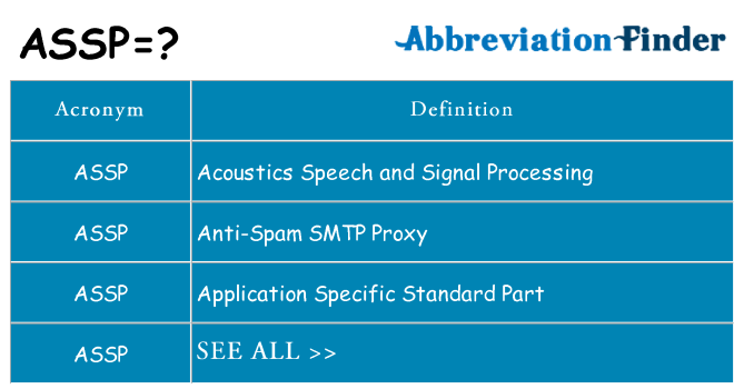 What does assp stand for