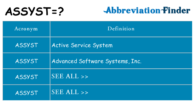 What does assyst stand for