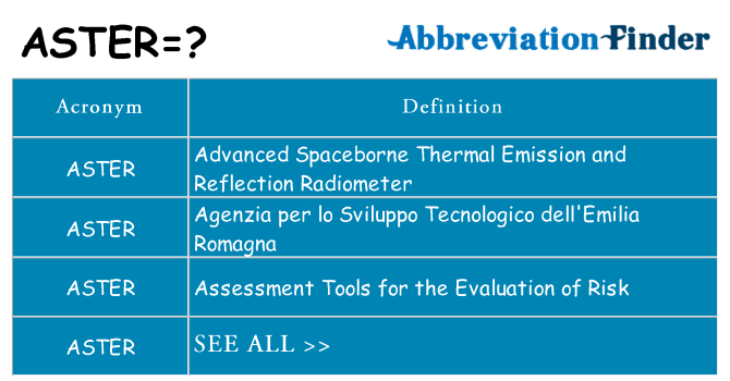 What does aster stand for