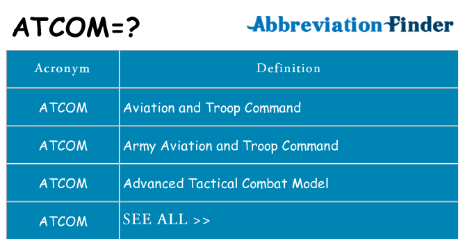What does atcom stand for